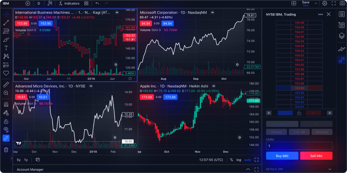 خرید اکانت TradingView